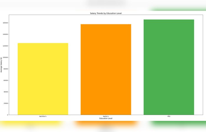 Salary Calculator Screenshot 2