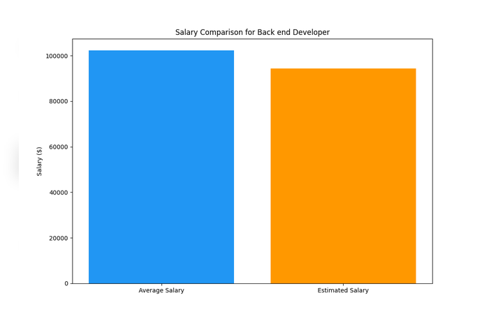 Salary Calculator Screenshot 3